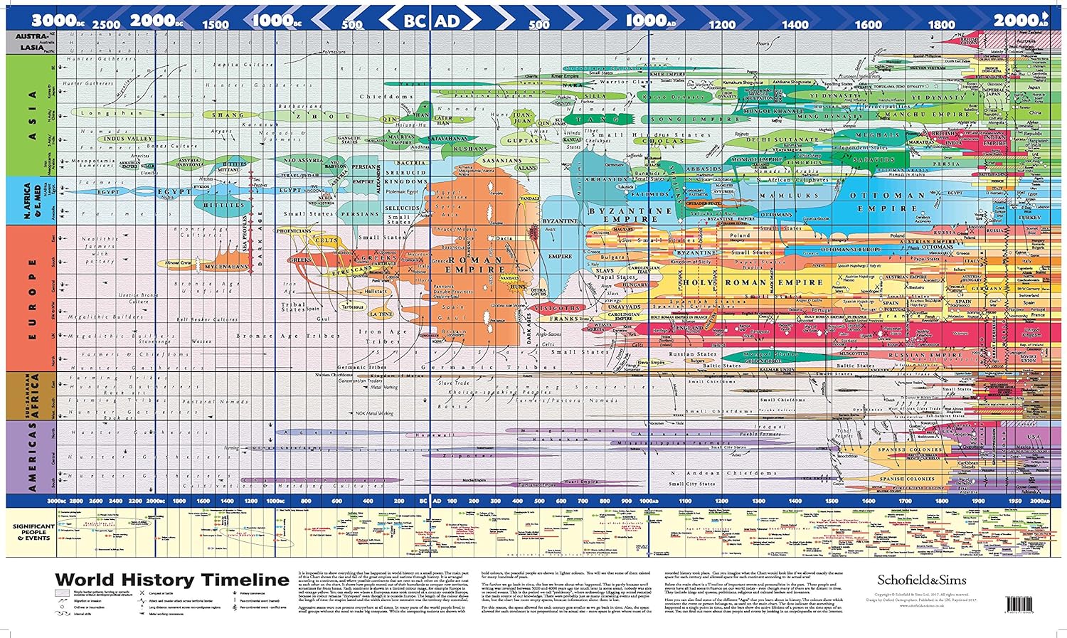 map by Schofield & Sims